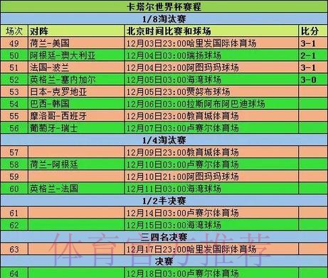 世界杯比分变化趋势分析